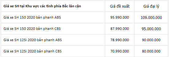 bang gia xe honda sh moi nhat ngay 1162020