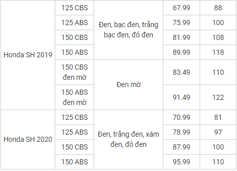 bang gia xe honda sh moi nhat ngay 1362020