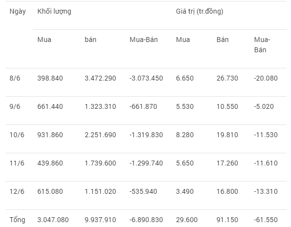 giao dich khoi ngoai tren hnx tu ngay 8 126