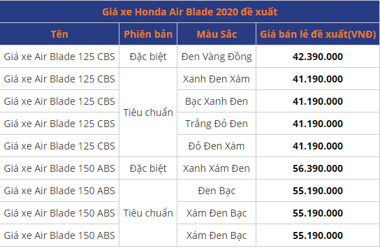 bang gia xe honda air blade moi nhat ngay 2162020