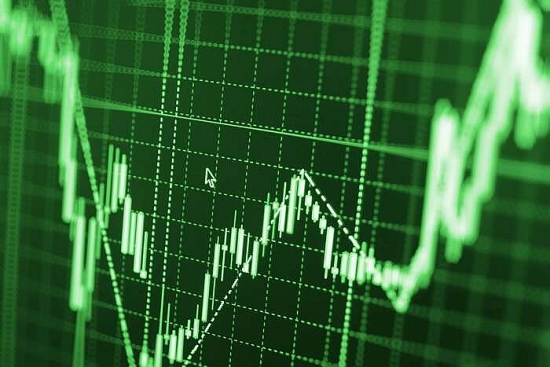 VN-Index tăng mạnh từ sớm, cổ phiếu bất động sản - ngân hàng tăng nhẹ