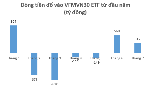 Giảm hơn 5%, VN-Index vừa có tuần giao dịch đáng quên nhất trong gần 6 tháng - Ảnh 2.