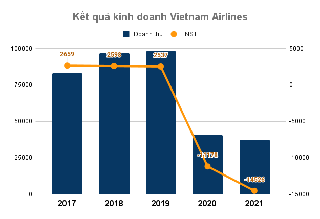 Nhân viên Vietnam Airlines được mua 70 triệu cổ phiếu HVN với giá ưu đãi 10.000 đồng/cổ phiếu, chỉ bằng 41% thị giá hiện tại - Ảnh 3.