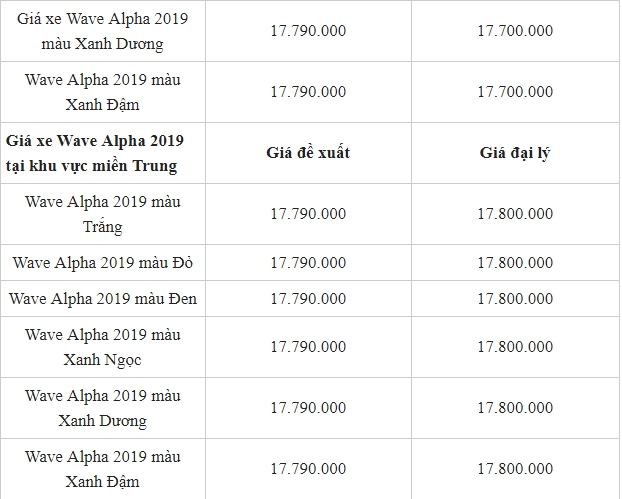 Bảng giá xe Wave Alpha 2019