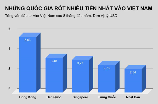 co nen mo duong cho doanh nghiep fdi len san khi dong von dau tu dang phat tuong