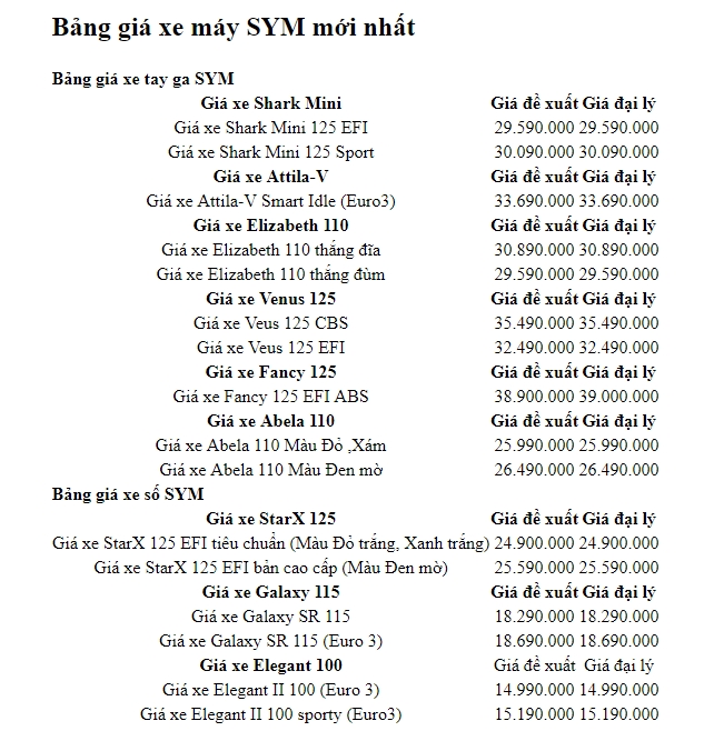 cap nhat bang gia xe may sym thang 92019 gia xe re hon cac doi thu