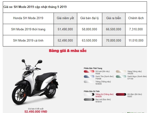Cập nhật bảng giá xe Honda SH Mode 2019 tháng 9/2019 mới nhất