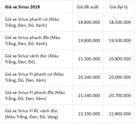 bang gia xe may yamaha sirius 2019 thang 102019 moi nhat thap hon gia de xuat