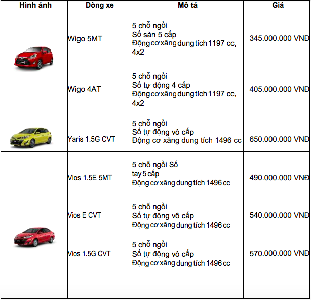 bang gia xe toyota thang 102019 2 mau xe duoc uu dai khung