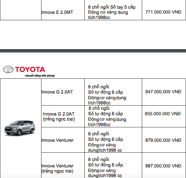 bang gia xe toyota thang 102019 2 mau xe duoc uu dai khung