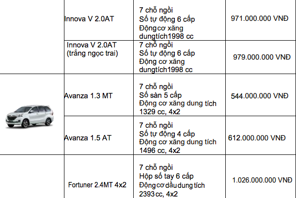 bang gia xe toyota thang 102019 2 mau xe duoc uu dai khung