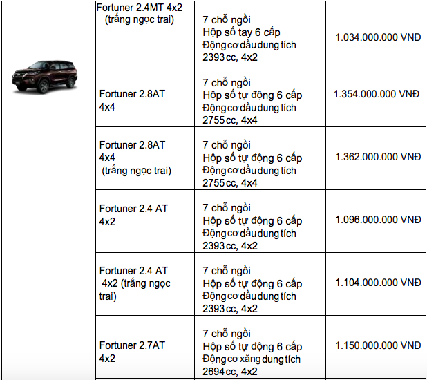 bang gia xe toyota thang 102019 2 mau xe duoc uu dai khung