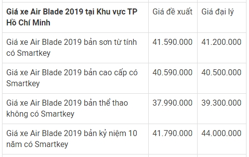 bang gia xe may honda air blade thang 102019 moi nhat gia xe ngay 1010