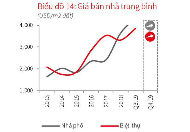 so ke gia biet thu tai ha noi va tp hcm trong quy iii