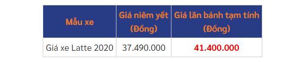 bang gia xe yamaha latte 125 moi nhat thang 102020