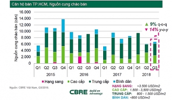 Vì sao bất động sản cao cấp trung tâm vẫn hút giới nhà giàu?