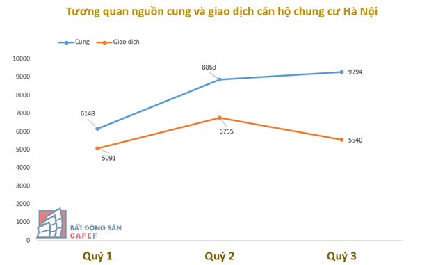 toan canh thi truong can ho chung cu ha noi