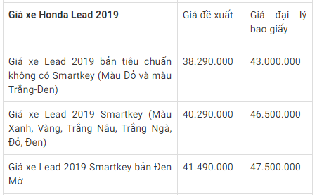 bang gia xe honda lead moi nhat thang 122019 gia ngay 212