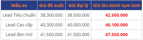 bang gia xe honda lead moi nhat ngay 1712