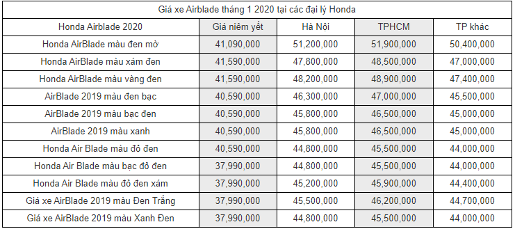 bang gia xe honda air blade 2020 moi nhat thang 12020