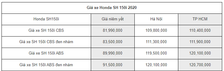 bang gia xe honda sh 150i 2020 moi nhat thang 12020