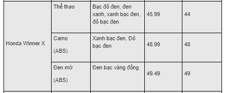 bang gia xe honda winner x 2020 moi nhat thang 12020