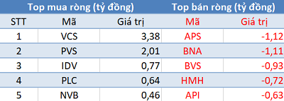 VN-Index tiếp đà tăng điểm, khối ngoại quay đầu bán ròng trong phiên 22/12 - Ảnh 2.