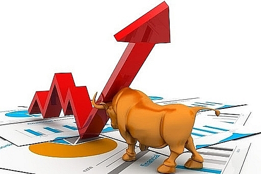 VN-Index tăng trở lại, nhóm chứng khoán gồng gánh thị trường