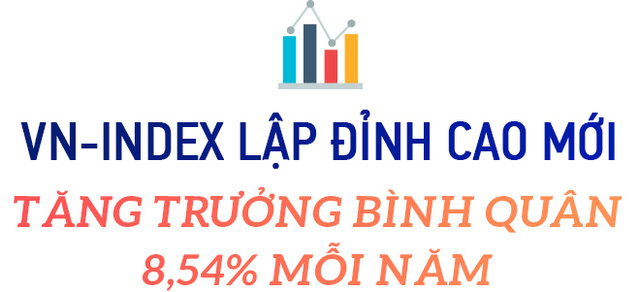 Thập kỷ bùng nổ của chứng khoán Việt Nam: Thu hút hàng tỷ đô vốn ngoại, VN-Index lập đỉnh cao mới, vốn hóa thị trường đạt hơn 5 triệu tỷ đồng - Ảnh 1.