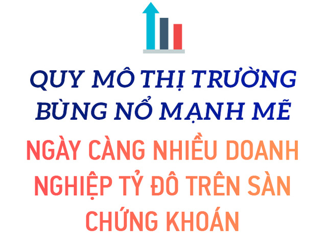 Thập kỷ bùng nổ của chứng khoán Việt Nam: Thu hút hàng tỷ đô vốn ngoại, VN-Index lập đỉnh cao mới, vốn hóa thị trường đạt hơn 5 triệu tỷ đồng - Ảnh 3.