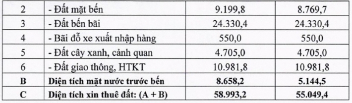 quang ninh thu hoi hon 55000m2 dat cua tap doan ha long cho cong ty kinh doanh cang ha long thue lam cang tong hop