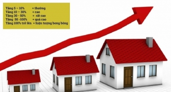 Những chỉ số gây tranh cãi trên thị trường bất động sản Việt Nam