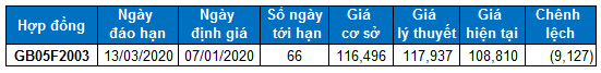 nhan dinh chung khoan ngay 0701 xu huong thi truong phai sinh va chung quyen