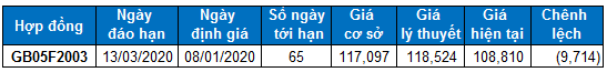 nhan dinh chung khoan ngay 0801 xu huong thi truong phai sinh va chung quyen