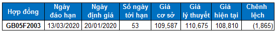 nhan dinh chung khoan ngay 2001 xu huong thi truong phai sinh va chung quyen