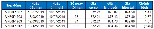 nhan dinh thi truong ngay 107 chung khoan phai sinh tin hieu trai chieu chung quyen kem soi dong