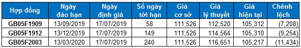 Nhận định chứng khoán ngày 17/7: Xu hướng thị trường phái sinh và chứng quyền