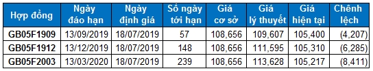 nhan dinh chung khoan ngay 187 xu huong thi truong phai sinh va chung quyen