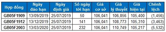 Nhận định chứng khoán ngày 25/7: Xu hướng thị trường phái sinh và chứng quyền