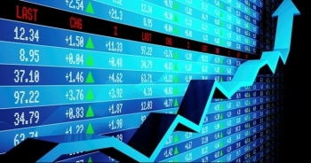 Thị trường chứng khoán ngày 31/7: 2 sàn đảo chiều tăng điểm, VN-Index lấy lại mốc 990 điểm