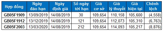 Nhận định chứng khoán ngày 14/8: Xu hướng thị trường phái sinh và chứng quyền