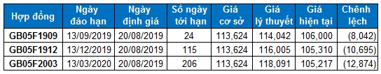 Nhận định chứng khoán ngày 20/8: Xu hướng thị trường phái sinh và chứng quyền