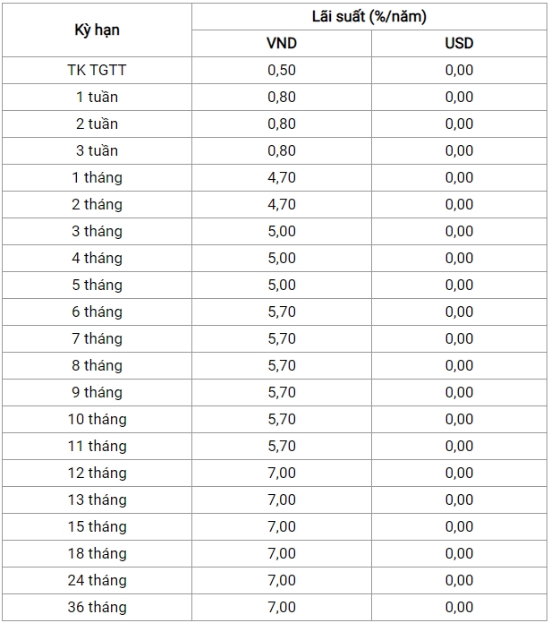 lai suat ngan hang abbank cao nhat thang 82019 la 85nam