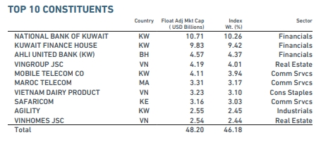 msci co the ty trong co phieu cua viet nam co the se duoc tang len 252