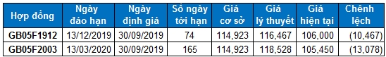 nhan dinh chung khoan ngay 309 xu huong thi truong phai sinh va chung quyen