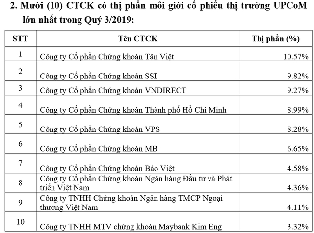 hnx cong bo thi phan moi gioi co phieu thi truong niem yet quy iii2019