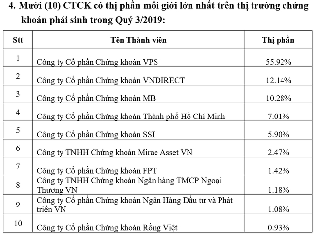 hnx cong bo thi phan moi gioi co phieu thi truong niem yet quy iii2019