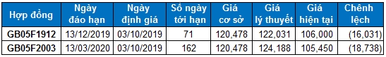 nhan dinh chung khoan ngay 0310 xu huong thi truong phai sinh va chung quyen