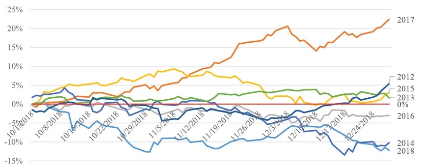 quy iv ky vong vn index vuot 1000 diem