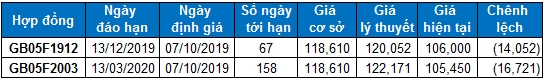 nhan dinh chung khoan ngay 0710 xu huong thi truong phai sinh va chung quyen